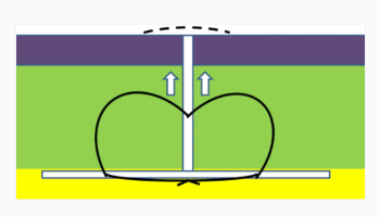 Ellipses and suture techniques Revisited