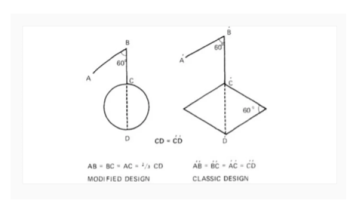Banner and Rhomboid flaps