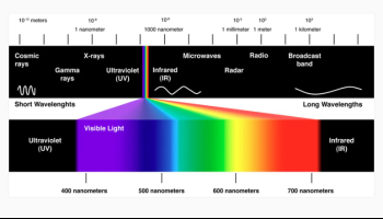 Introduction to lasers