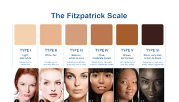 Skin ageing principles