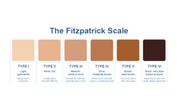 Complications including relevant anatomy in Aesthetic Medicine