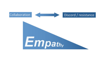 Motivational interviewing for behaviour change